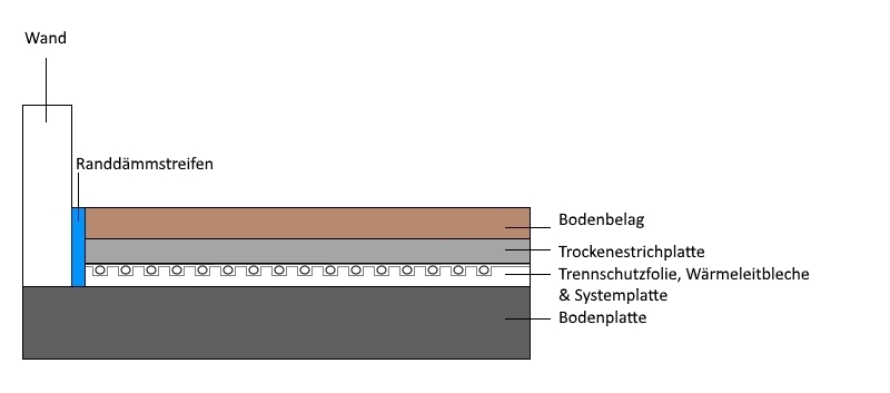 Trocken-Aufbau.jpg?1725961265