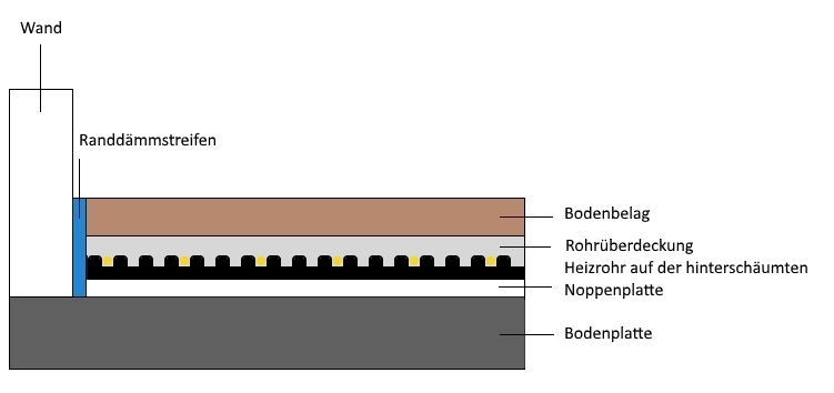 Noppe-Aufbau.jpg?1725959330