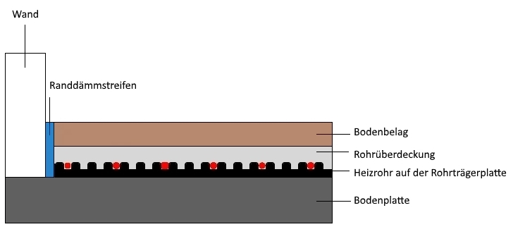 Dunnschicht-Aufbau.jpg?1725965076