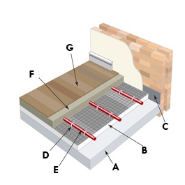 Fussbodenaufbau-Tackersystem.jpg