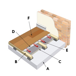 Trockenestrichsystem_Bodenaufbau.jpg