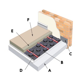 Noppensystem_Bodenaufbau.jpg